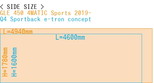 #GLE 450 4MATIC Sports 2019- + Q4 Sportback e-tron concept